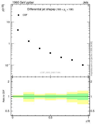 Plot of js_diff in 1960 GeV ppbar collisions