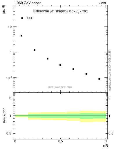 Plot of js_diff in 1960 GeV ppbar collisions