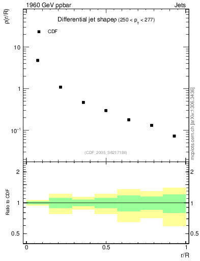 Plot of js_diff in 1960 GeV ppbar collisions