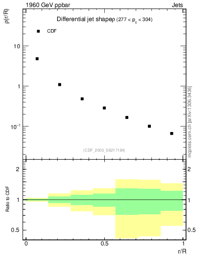 Plot of js_diff in 1960 GeV ppbar collisions