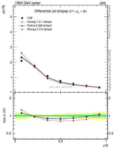 Plot of js_diff in 1960 GeV ppbar collisions