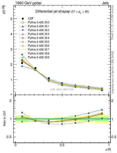 Plot of js_diff in 1960 GeV ppbar collisions