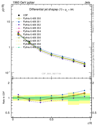 Plot of js_diff in 1960 GeV ppbar collisions