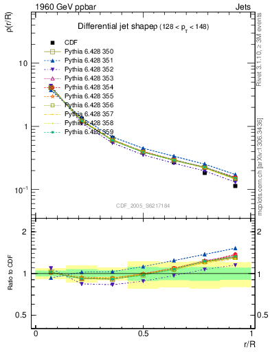 Plot of js_diff in 1960 GeV ppbar collisions