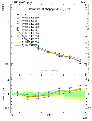 Plot of js_diff in 1960 GeV ppbar collisions