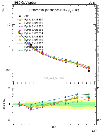 Plot of js_diff in 1960 GeV ppbar collisions