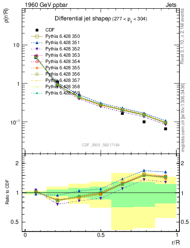 Plot of js_diff in 1960 GeV ppbar collisions