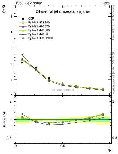 Plot of js_diff in 1960 GeV ppbar collisions