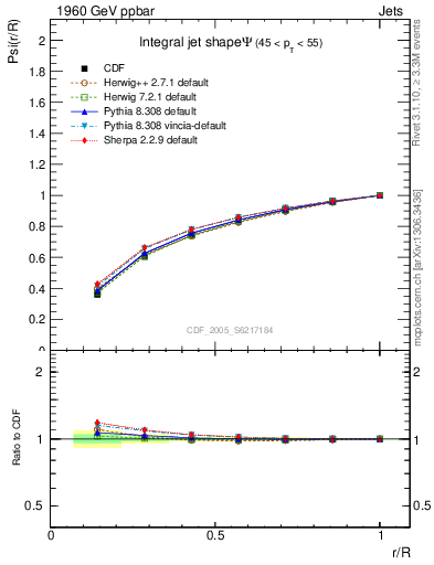 Plot of js_int in 1960 GeV ppbar collisions