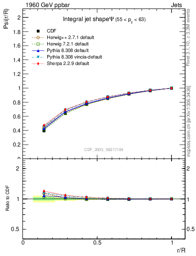 Plot of js_int in 1960 GeV ppbar collisions