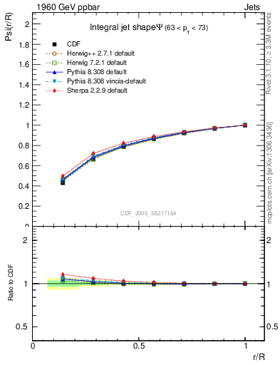 Plot of js_int in 1960 GeV ppbar collisions