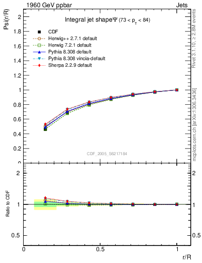 Plot of js_int in 1960 GeV ppbar collisions