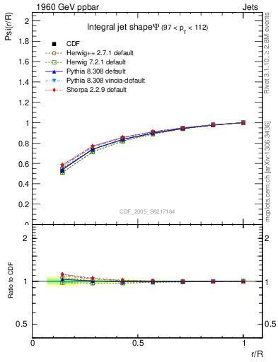 Plot of js_int in 1960 GeV ppbar collisions