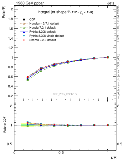 Plot of js_int in 1960 GeV ppbar collisions