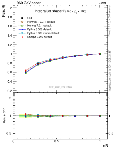 Plot of js_int in 1960 GeV ppbar collisions