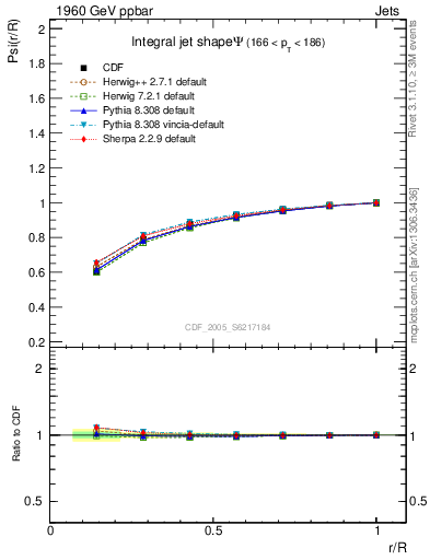 Plot of js_int in 1960 GeV ppbar collisions