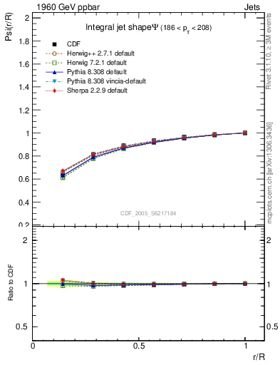 Plot of js_int in 1960 GeV ppbar collisions