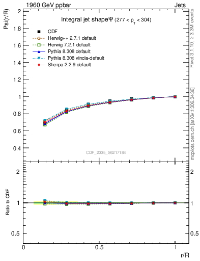 Plot of js_int in 1960 GeV ppbar collisions