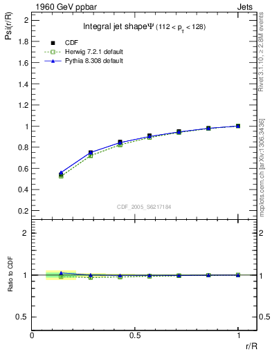 Plot of js_int in 1960 GeV ppbar collisions