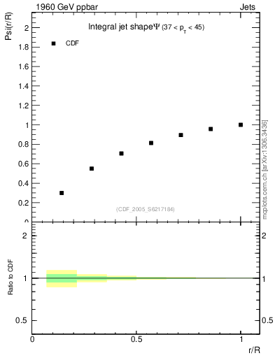 Plot of js_int in 1960 GeV ppbar collisions