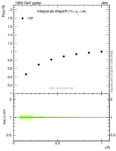 Plot of js_int in 1960 GeV ppbar collisions