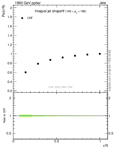 Plot of js_int in 1960 GeV ppbar collisions