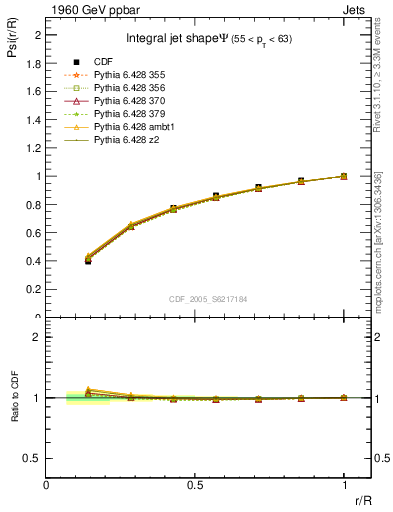 Plot of js_int in 1960 GeV ppbar collisions