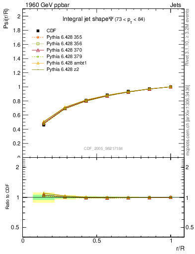 Plot of js_int in 1960 GeV ppbar collisions