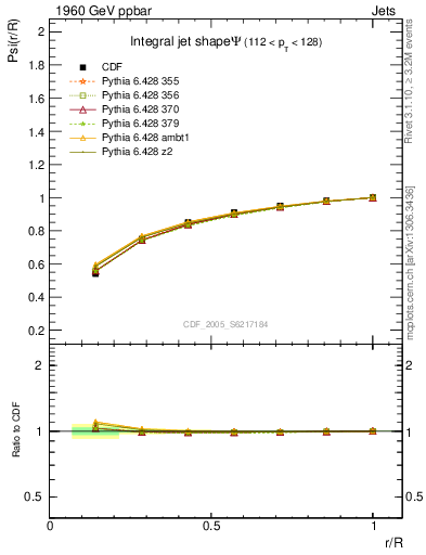 Plot of js_int in 1960 GeV ppbar collisions