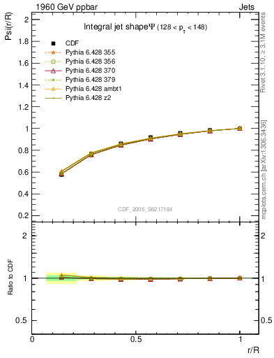 Plot of js_int in 1960 GeV ppbar collisions