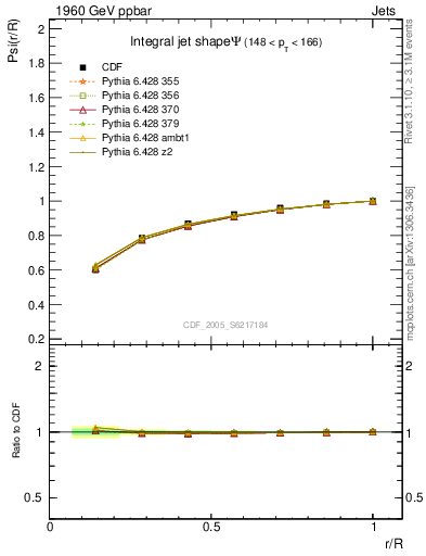 Plot of js_int in 1960 GeV ppbar collisions