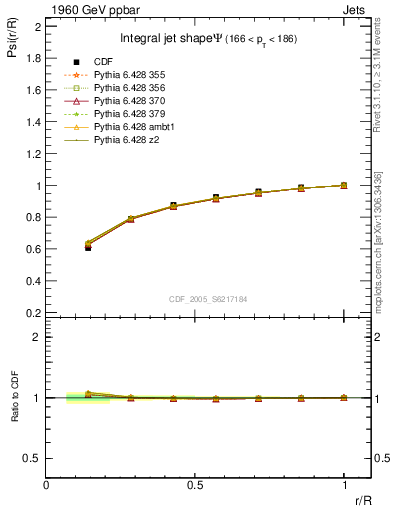 Plot of js_int in 1960 GeV ppbar collisions