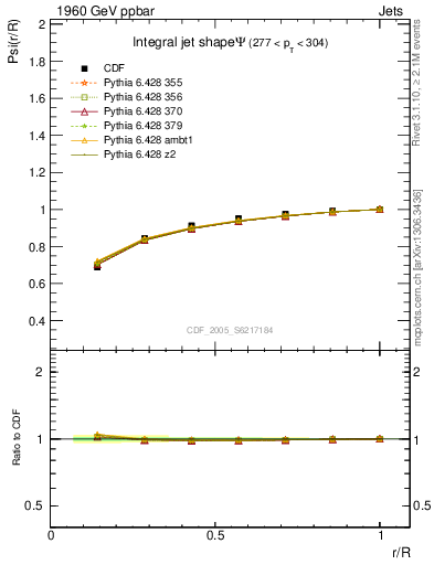 Plot of js_int in 1960 GeV ppbar collisions