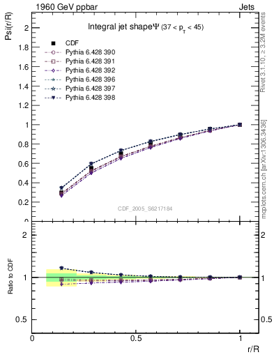 Plot of js_int in 1960 GeV ppbar collisions