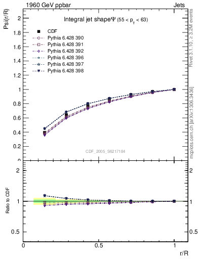 Plot of js_int in 1960 GeV ppbar collisions