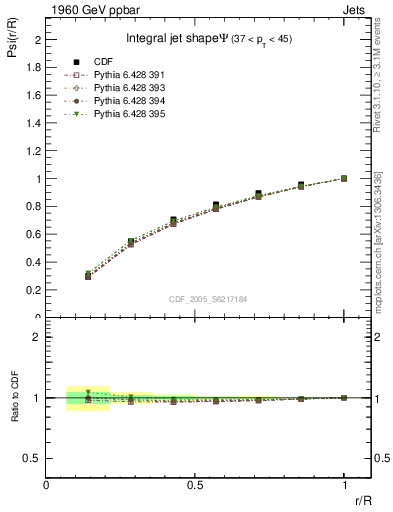 Plot of js_int in 1960 GeV ppbar collisions