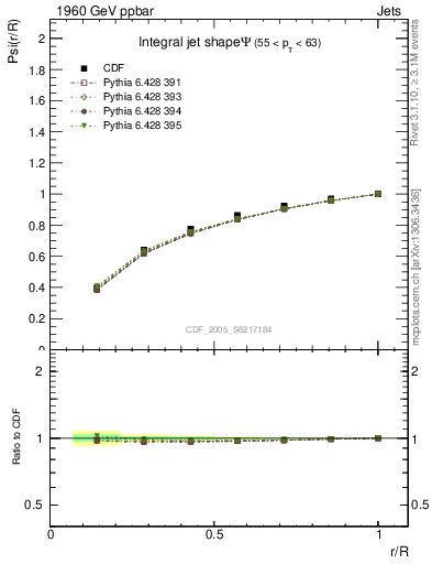 Plot of js_int in 1960 GeV ppbar collisions