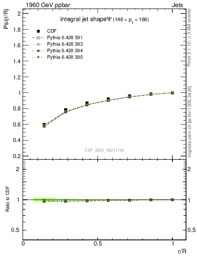 Plot of js_int in 1960 GeV ppbar collisions