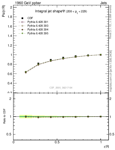 Plot of js_int in 1960 GeV ppbar collisions