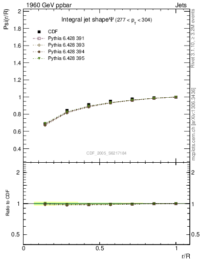 Plot of js_int in 1960 GeV ppbar collisions