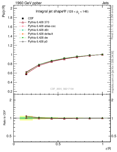 Plot of js_int in 1960 GeV ppbar collisions