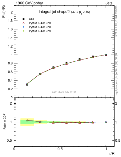 Plot of js_int in 1960 GeV ppbar collisions