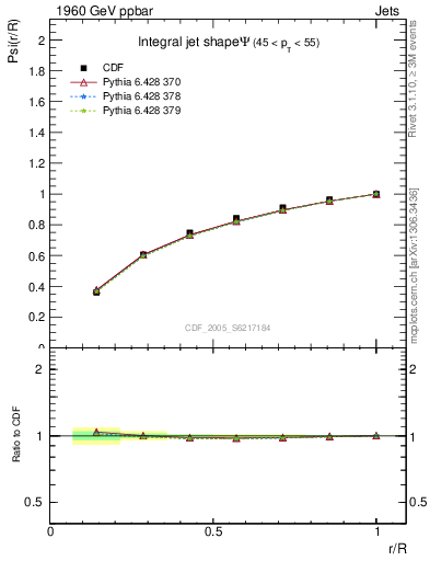 Plot of js_int in 1960 GeV ppbar collisions