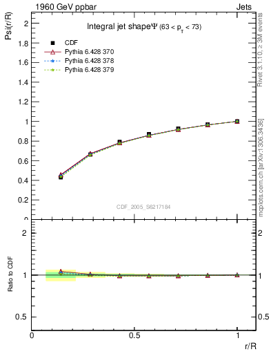 Plot of js_int in 1960 GeV ppbar collisions