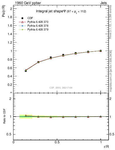 Plot of js_int in 1960 GeV ppbar collisions