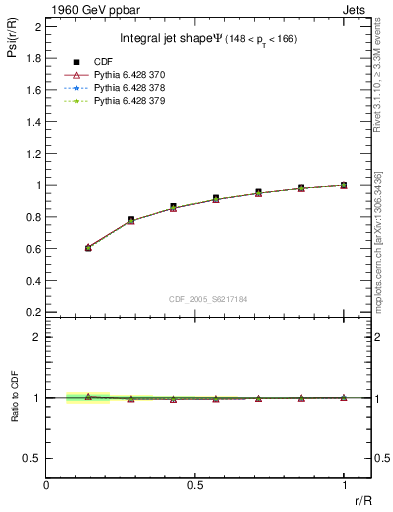 Plot of js_int in 1960 GeV ppbar collisions