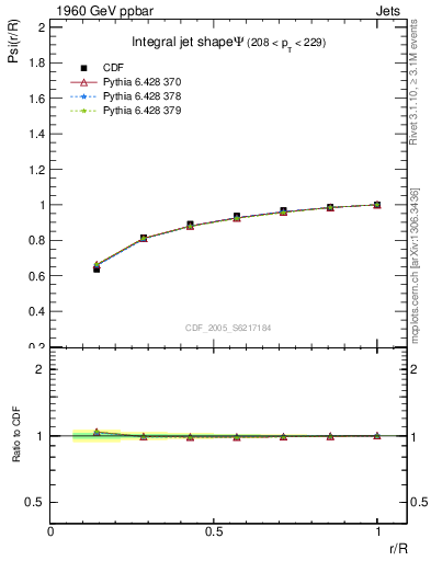 Plot of js_int in 1960 GeV ppbar collisions