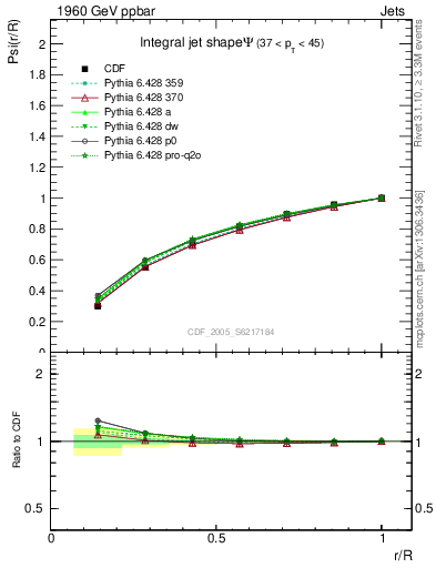 Plot of js_int in 1960 GeV ppbar collisions