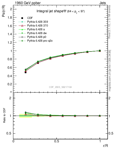 Plot of js_int in 1960 GeV ppbar collisions