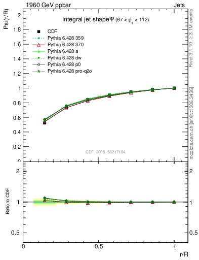 Plot of js_int in 1960 GeV ppbar collisions